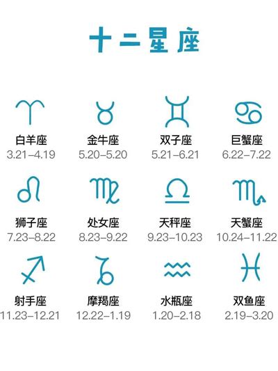 12月22 星座|12星座月份｜星座日期表+性格特質+星座四象一